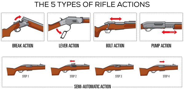 Five Rifle types explained Five Rifle types explained