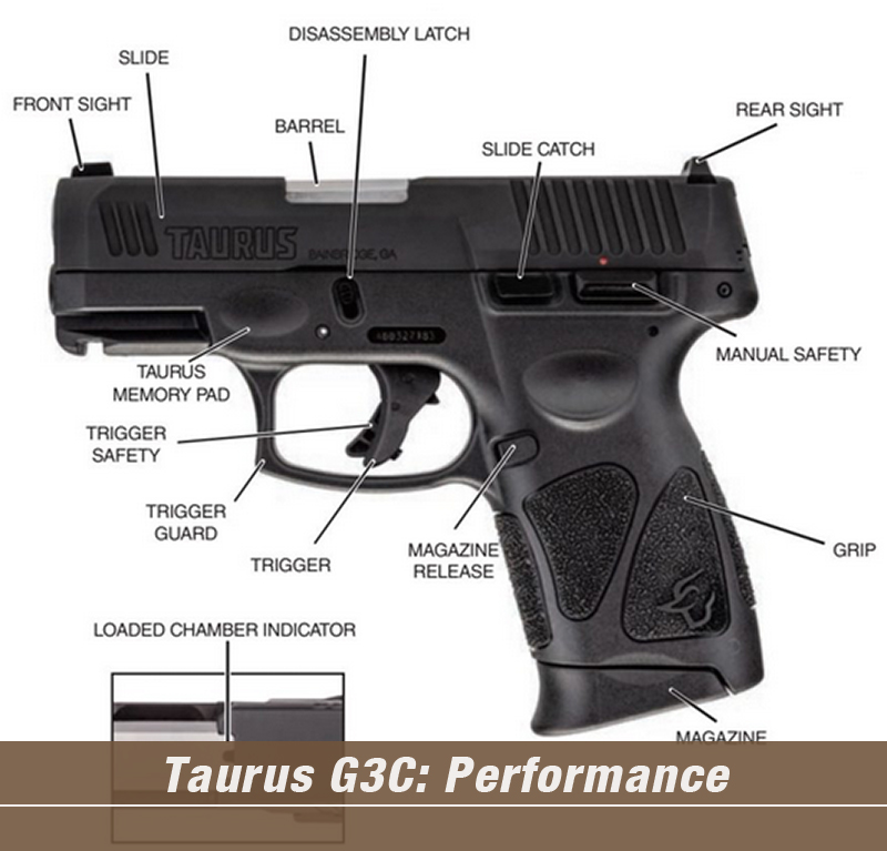Taurus G3C Performance Taurus G3C Performance