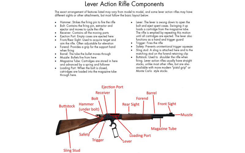 The lever action rifle in American culture The lever action rifle in American culture