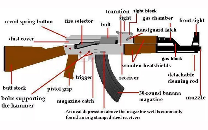 About AK 47 Pistol About AK 47 Pistol