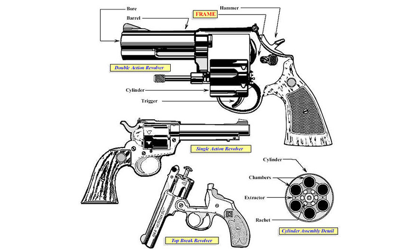 Revolver Revolver