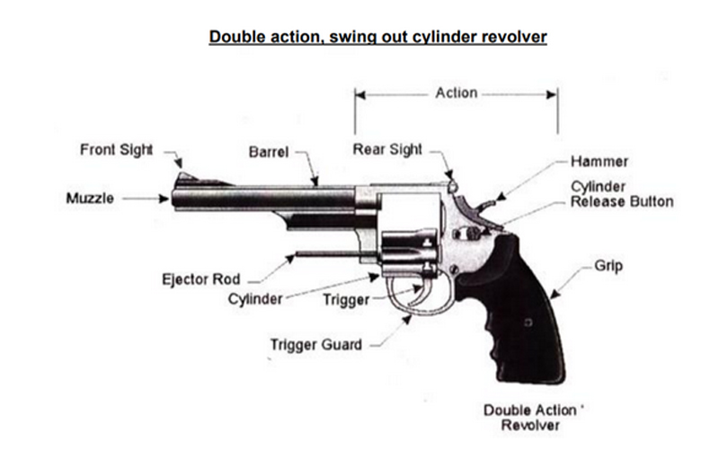 Double Action Double Action