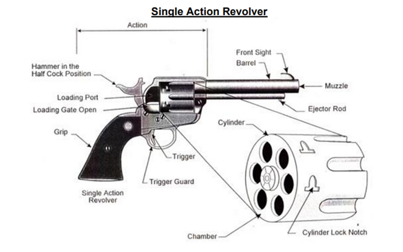 Single Action Single Action